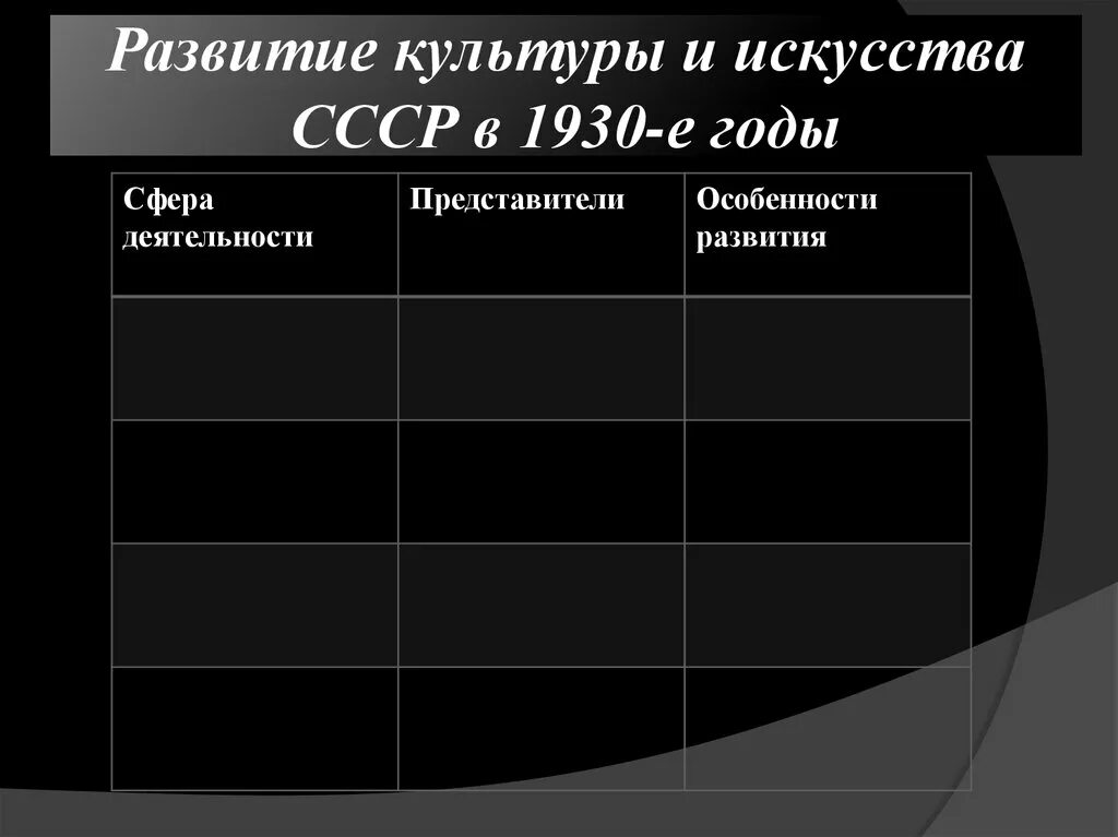 Какие достижения советская искусства 1930. Культурное пространство советского общества в 1930. Культура СССР В 1920-Е годы таблица. Культура и искусство в 1920 1930-е гг таблица. Культурное пространство советского общества в 1920-е гг.