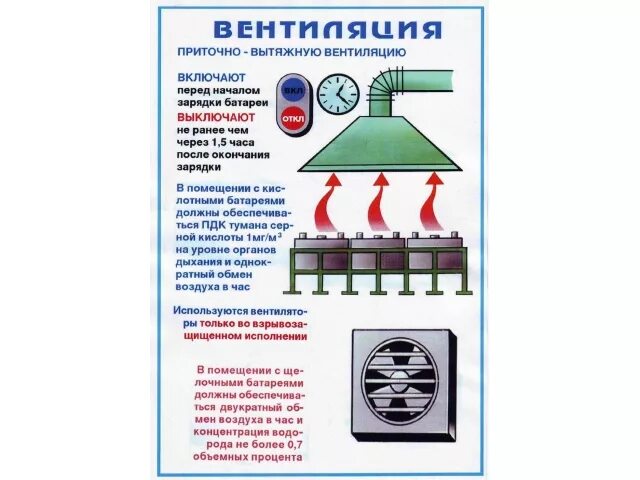 Проверка вытяжной вентиляции ТБ. Вентиляция производственных помещений охрана труда. Вытяжная вентиляция в аккумуляторной. Вентиляция правила. Запрещается в вентиляционных