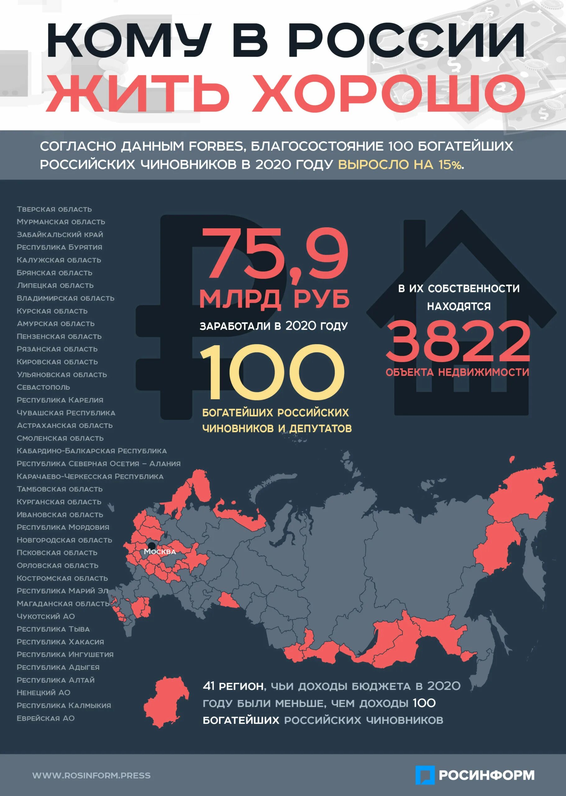 Богатые субъекты россии. 100 Регион. Сотый регион в России. Регионы России. Регион 100 какая область России.