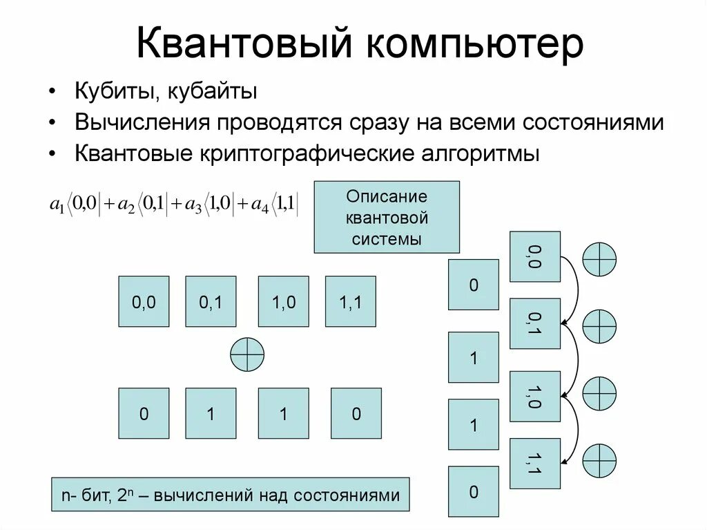 В квантовых компьютерах используются кубиты. Схема квантового процессора. Схема работы квантового компьютера. Квантовый компьютер схема. Строение квантового компьютера.