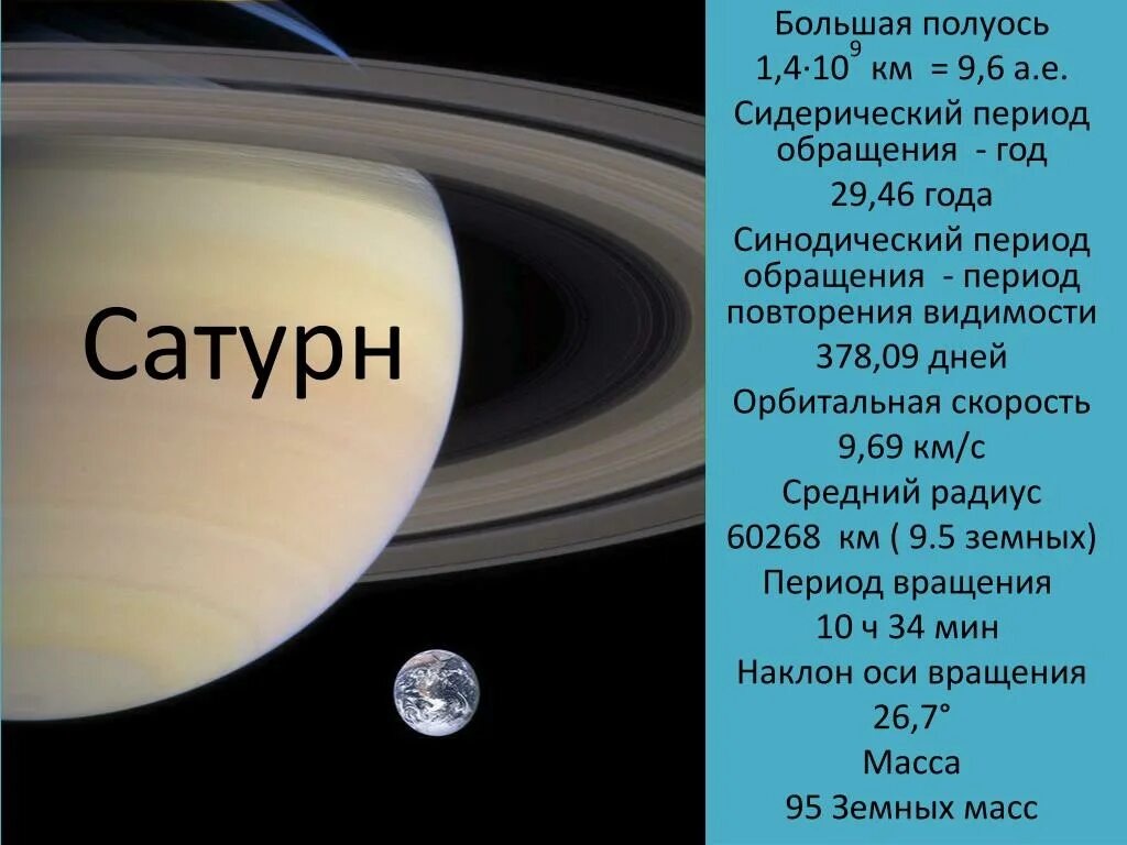 Уран большая полуось. Сатурн. Период обращения Сатурна. Синодический период обращения Сатурна. Период обращения Сатурна вокруг солнца.