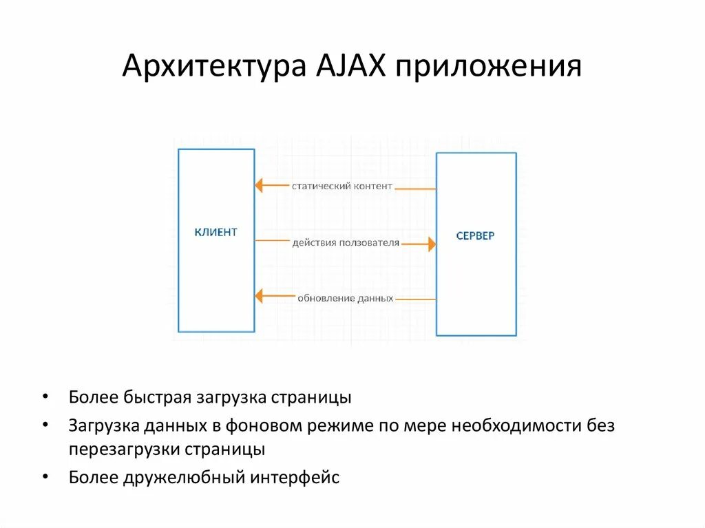 Архитектура приложения это. Архитектура приложения это