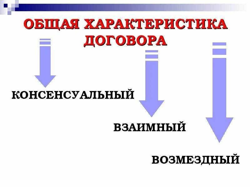 Консенсуальный договор и реальный договор. Характеристика договора консенсуальный взаимный возмездный. Виды консенсуальных договоров. Консенсуальный возмездный взаимный. Договор страхования консенсуальный.