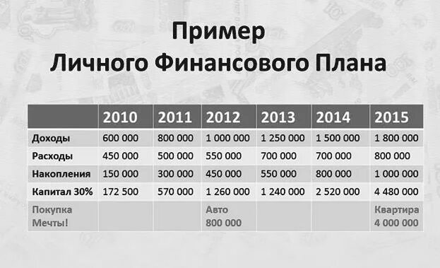 Финансовый план пример таблица Картинки ПЛАНИРОВАНИЕ ДОХОДОВ И ПОСТУПЛЕНИЙ