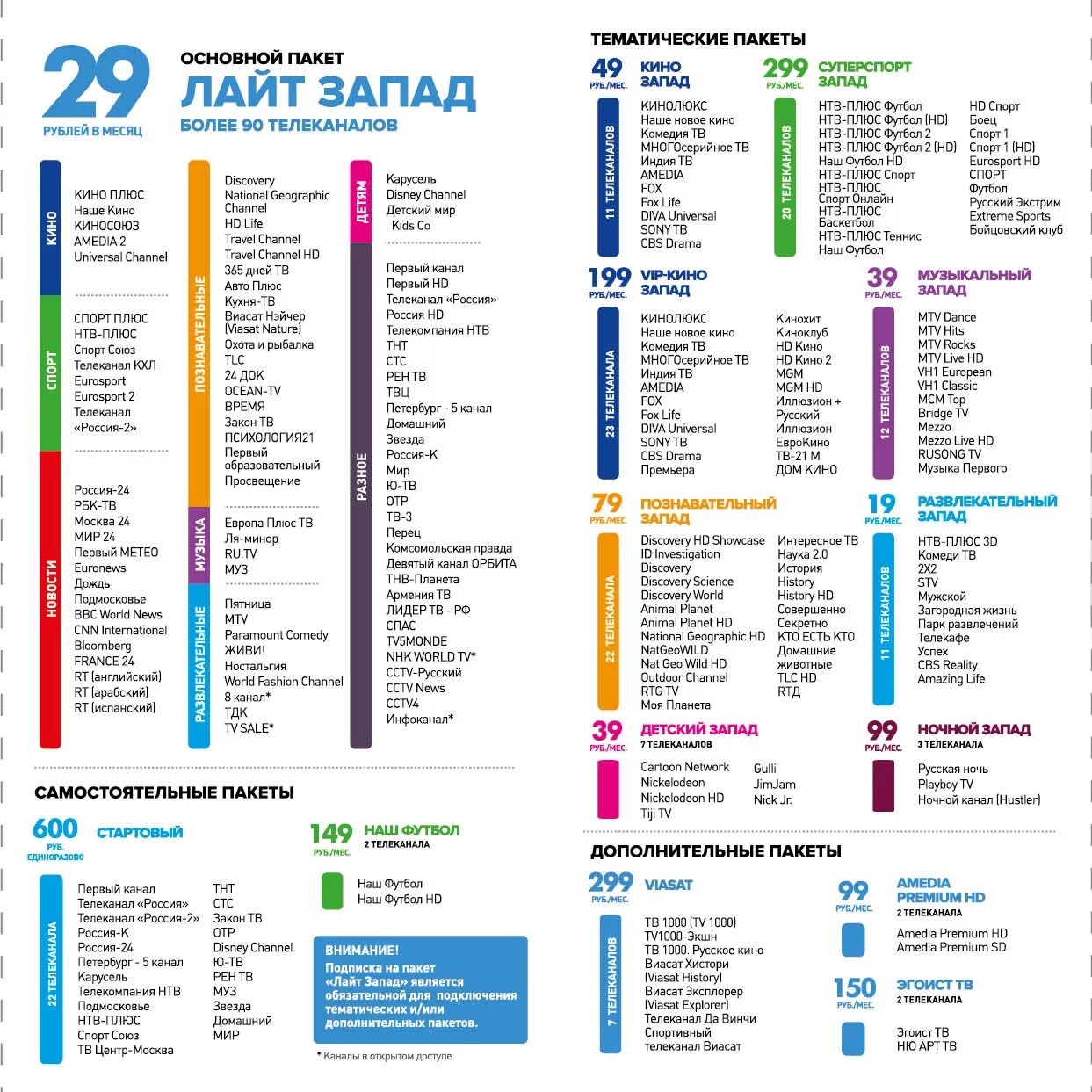 Программа триколор на сегодня все каналы москва