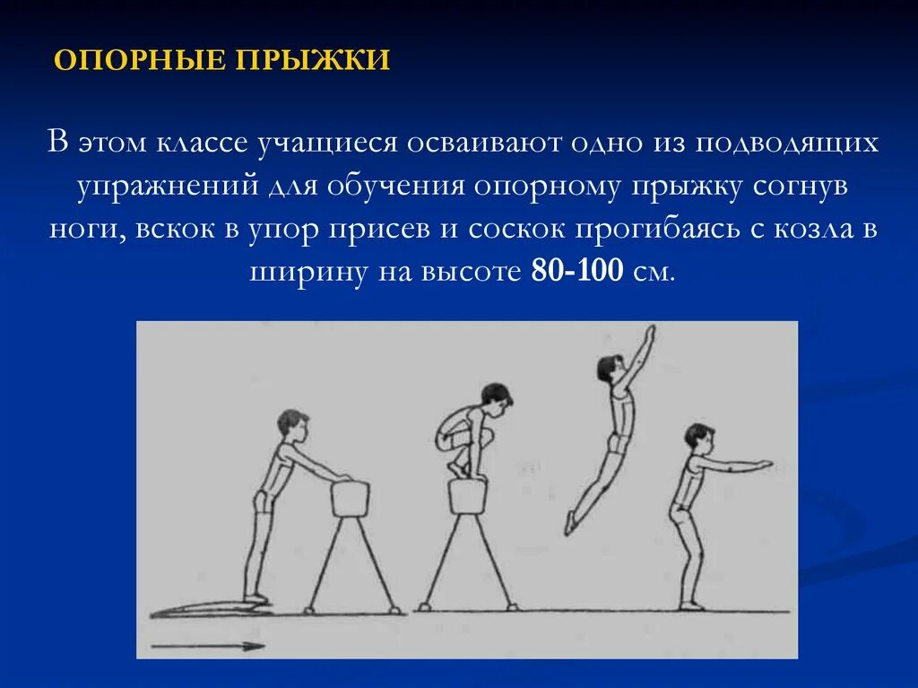 Опорный прыжок через козла 4 класс. Опорный прыжок. упражнения для опорного прыжка. вскок в упор присев соскок прогнувшись. опорный прыжок в гимнастике презентация.