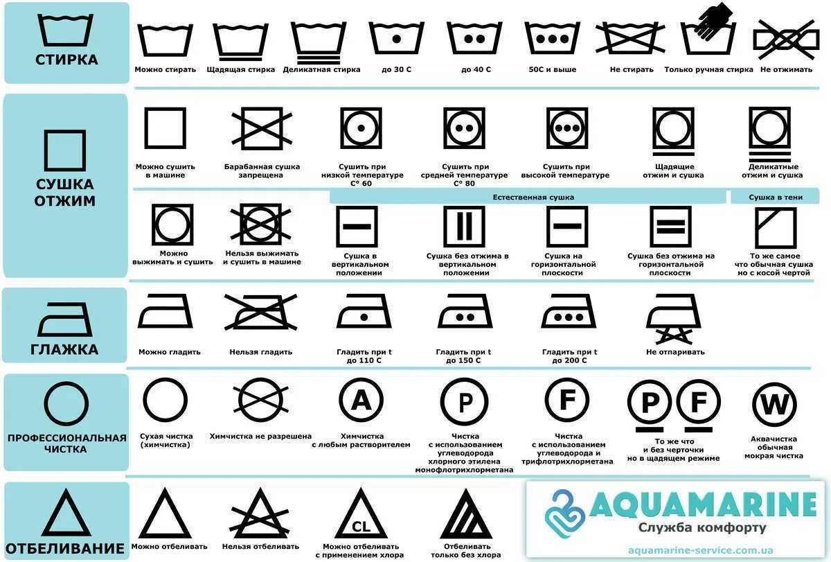 Стиральные этикетки. Обозначение стирки на ярлыках одежды расшифровка. Бирки на одежде для стирки обозначения расшифровка. Условные обозначения стирки на этикетках одежды. Обозначение значков на одежде по уходу и стирке расшифровка.