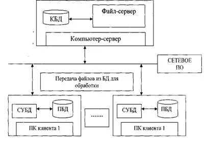 Практическая работа информационная система