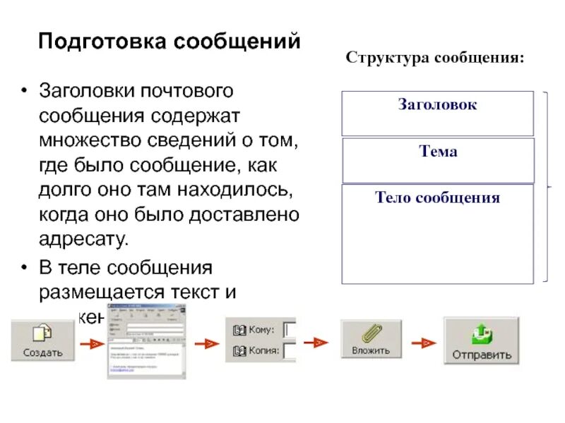 Заголовок электронного письма. Что такое Заголовок письма в электронной почте. Структура электронной почты. Заголовок электронного письма пример.