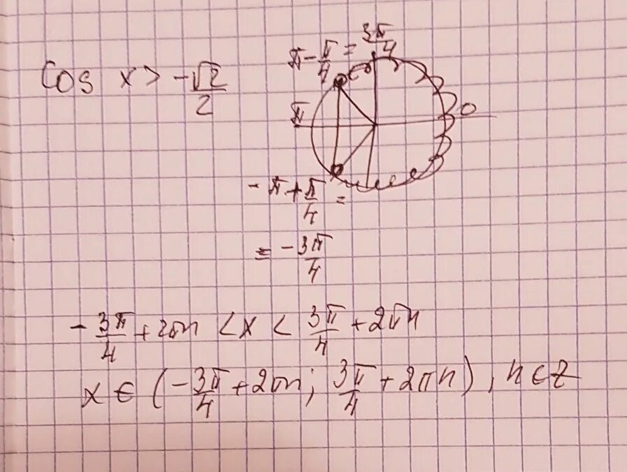 2cosx корень x. Cosx=√2/2. Cos x 2/2 решение. 2cos2x. Cosx корень 2/2.