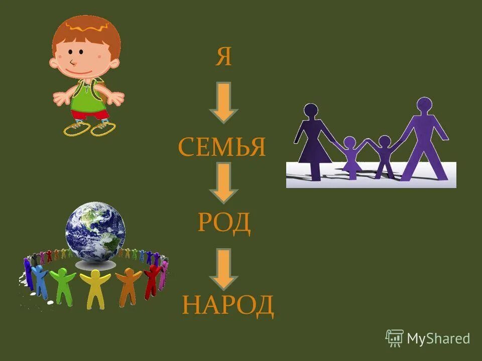 Народ наш род. Предложение со словом племя. Род наш артинеи картинки. Нашему роду конец. Род народ.
