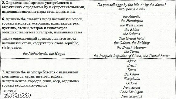 Square артикль. Артикли в английском таблица. Артикли правило английский. Употребление артиклей в английском языке. Употребление артиклей в английском языке таблица.