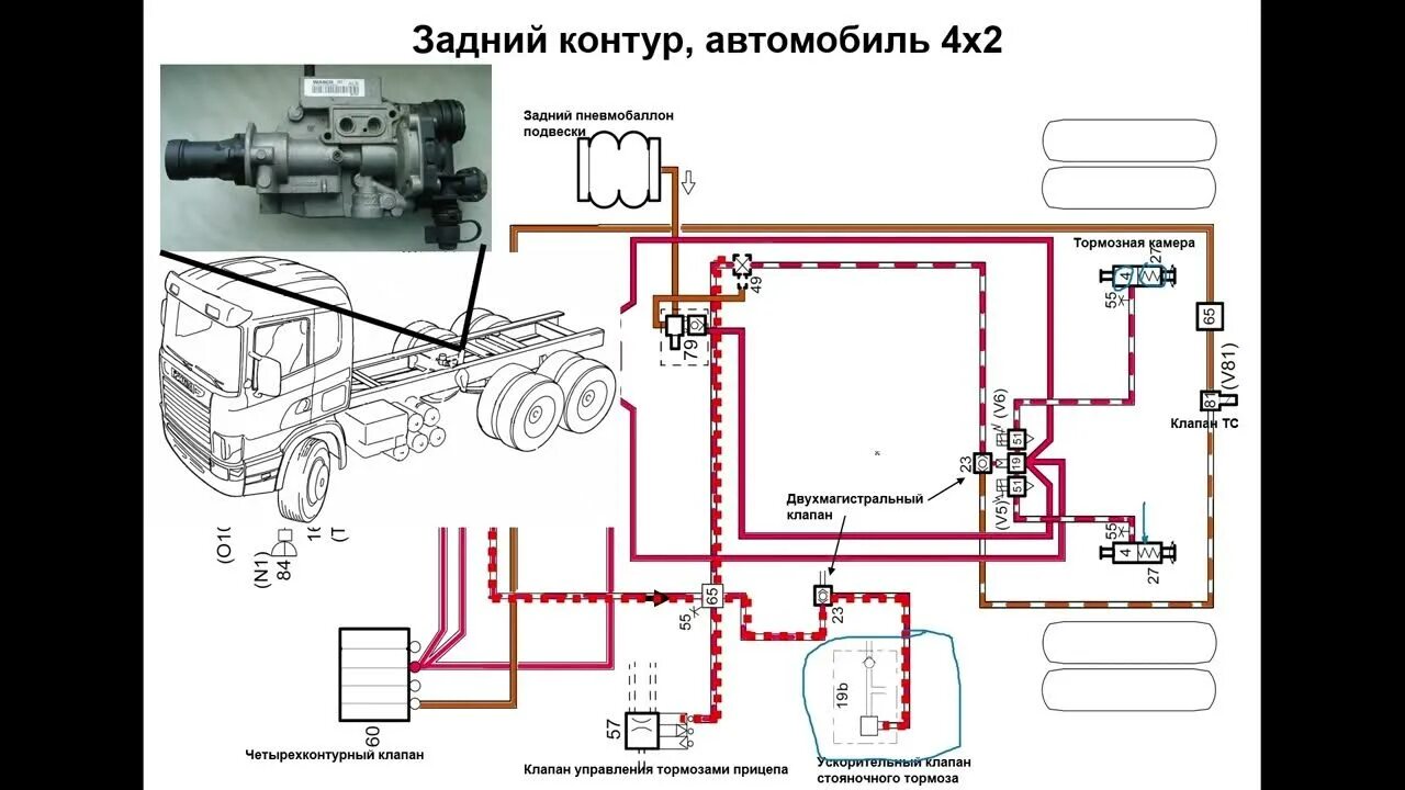 Пневмосистема скания. Схема тормозной системы ман командор. Тормозная система даф 105. Воздушная система скания 4. Тормозная система скания 4.