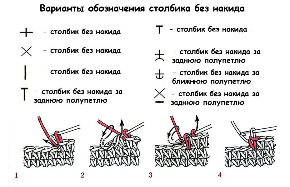 Не могу связать двух слов. Столбик без накида схема для начинающих. Как вязать столбик без накида схема. Вязание крючком для начинающих столбик. Схема вязания столбика без накида крючком.