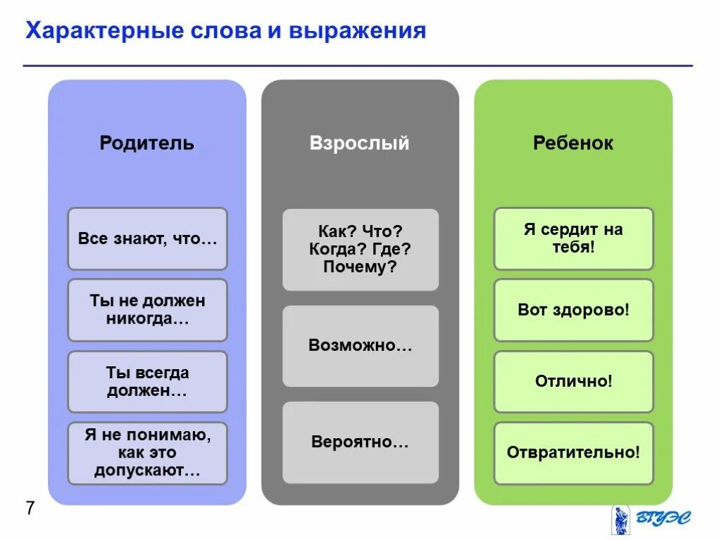 Как понять слово взрослый. Характерные слова и выражения родителя. Характерные слова и выражения взрослого. Характерные слова и выражения ребенка. Специфические слова.