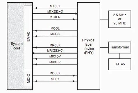 Device layer