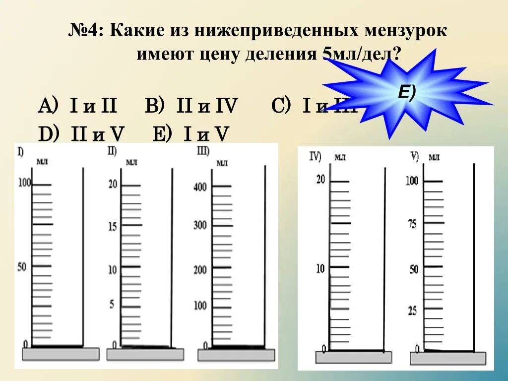 Шкала мензурки с ценой деления 2.5 мл. Мензурка с ценой деления 2.5. Шкала прибора мензурка. Мензурка шкала деления шкалы.