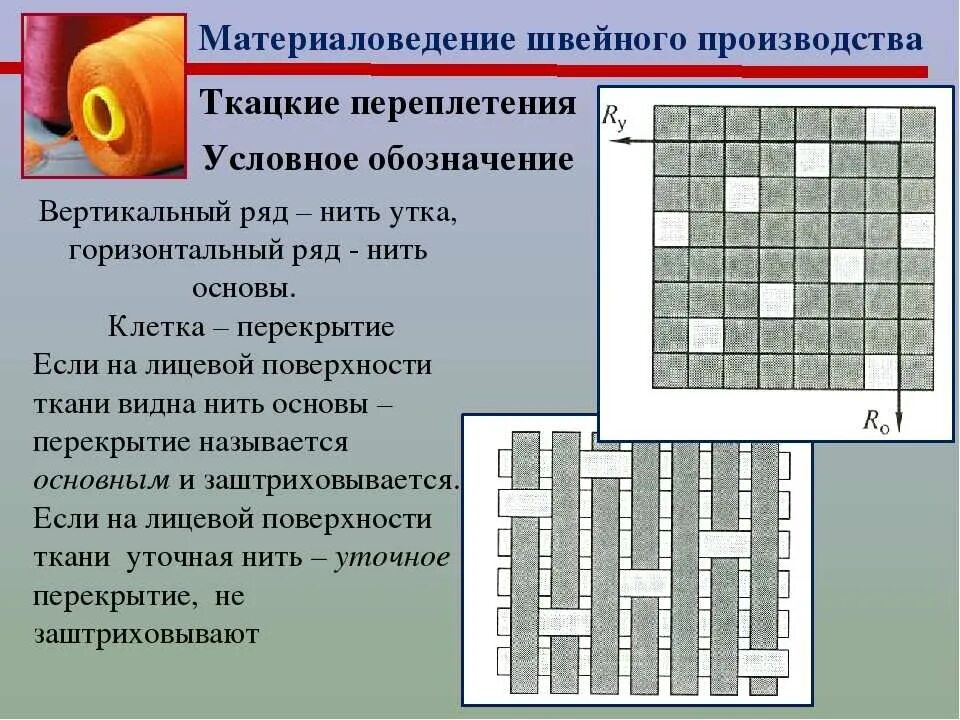 Ткани Ткацкие переплетения. Материаловедение Ткацкие переплетения. Материаловедение ткани. Классификация тканей материаловедение. Переплетение яичных волокон антивируса