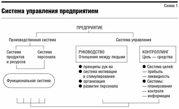Функции по цели и средствам. Функции по цели и средствам