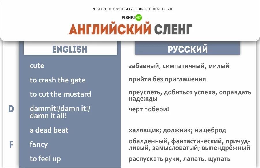 Английский язык сленговые фразы. Фразы на английском сленг. Примеры английского сленга. Сленговые выражения в английском языке. Как будет сленг на английском