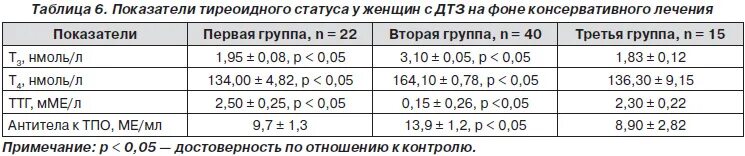 Ат к тпо норма у женщин. Тиреопероксидазе норма у женщин по возрасту таблица. Анти-ТПО норма у женщин по возрасту таблица ме/мл. Антитела к ТПО норма у женщин по возрасту таблица. Антитела к ТПО норма у женщин по возрасту таблица ме/мл.