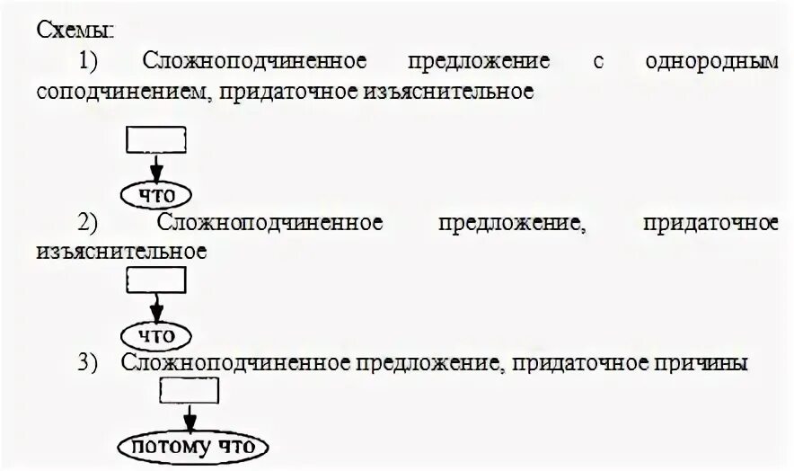 Вертикальная схема подчинения. Вертикальная схема. Вертикальная схема предложения. Вертикальная и горизонтальная схема предложения. Вертикальные и горизонтальные схемы.