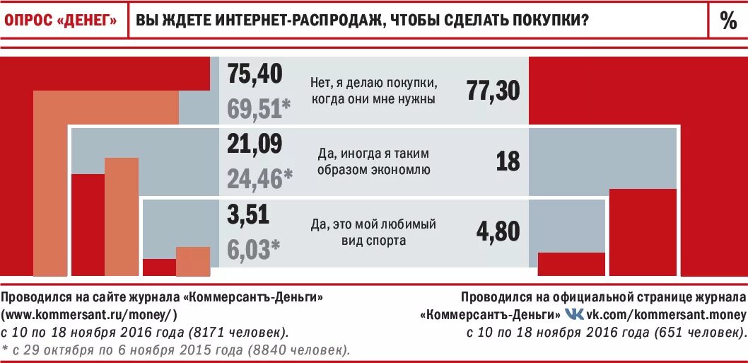 Опросы деньги выплаты