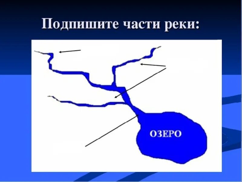 Река составные части реки. Составные части реки схема. Схема части реки 2 класс окружающий мир. Схема реки 2 класс окружающий мир