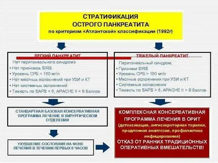 Панкреатит скорая карта