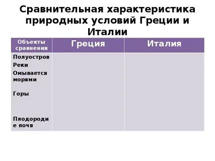 Сравнить древний