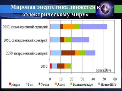 Энергетическая таблица