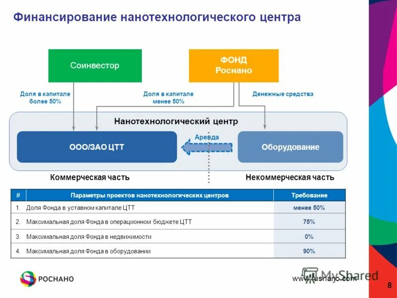 центр технологии тестирования