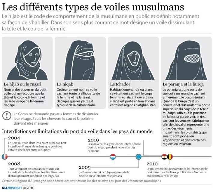 Бурка паранджа никаб разница. Хиджаб никаб чадра паранджа бурка. Хиджаб никаб чадра отличия. Чадра паранджа и никаб.