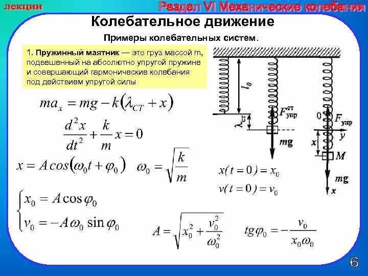 Груз на длинной легкой пружине совершает. Груз на длинной легкой пружине совершает. Период колебаний груза на пружине. Частота колебаний груза. Груз на пружине совершает колебания.