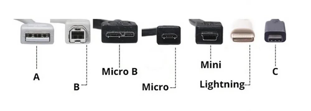 Lightning Type c Micro USB разъемы. USB Mini и Type c разъем. УСБ разъемы Type-a. Распиновка кабеля USB Type c. Порт для зарядки телефона