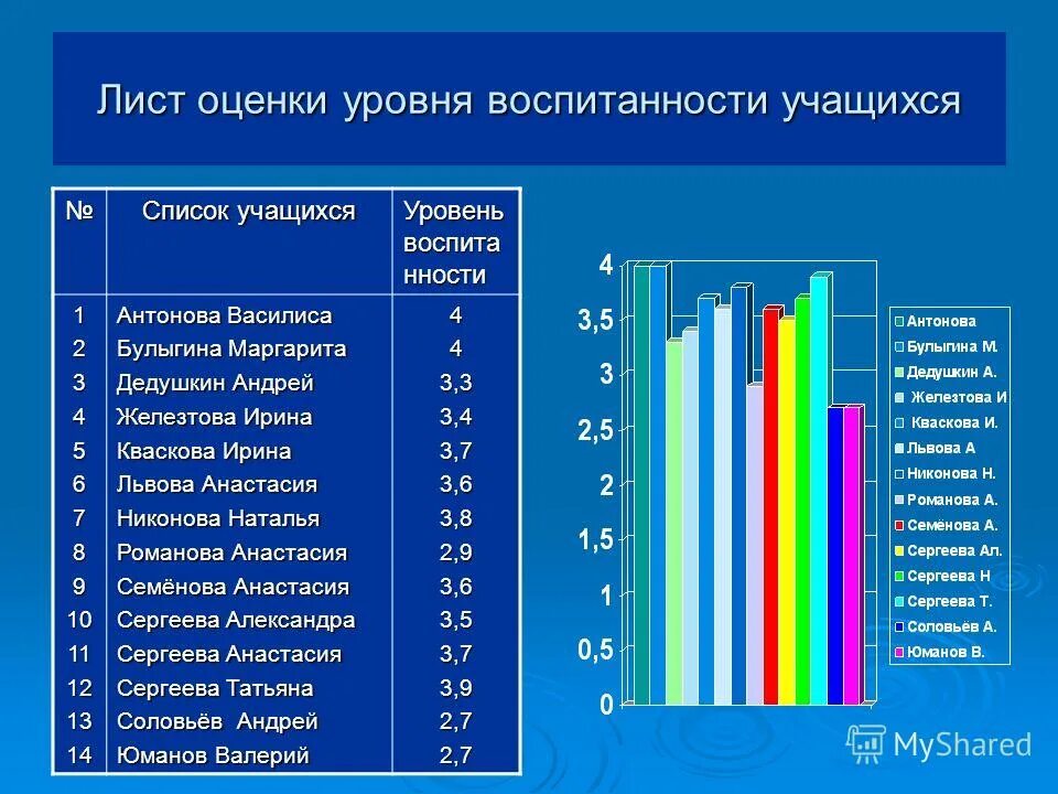 Школа 9 список учеников