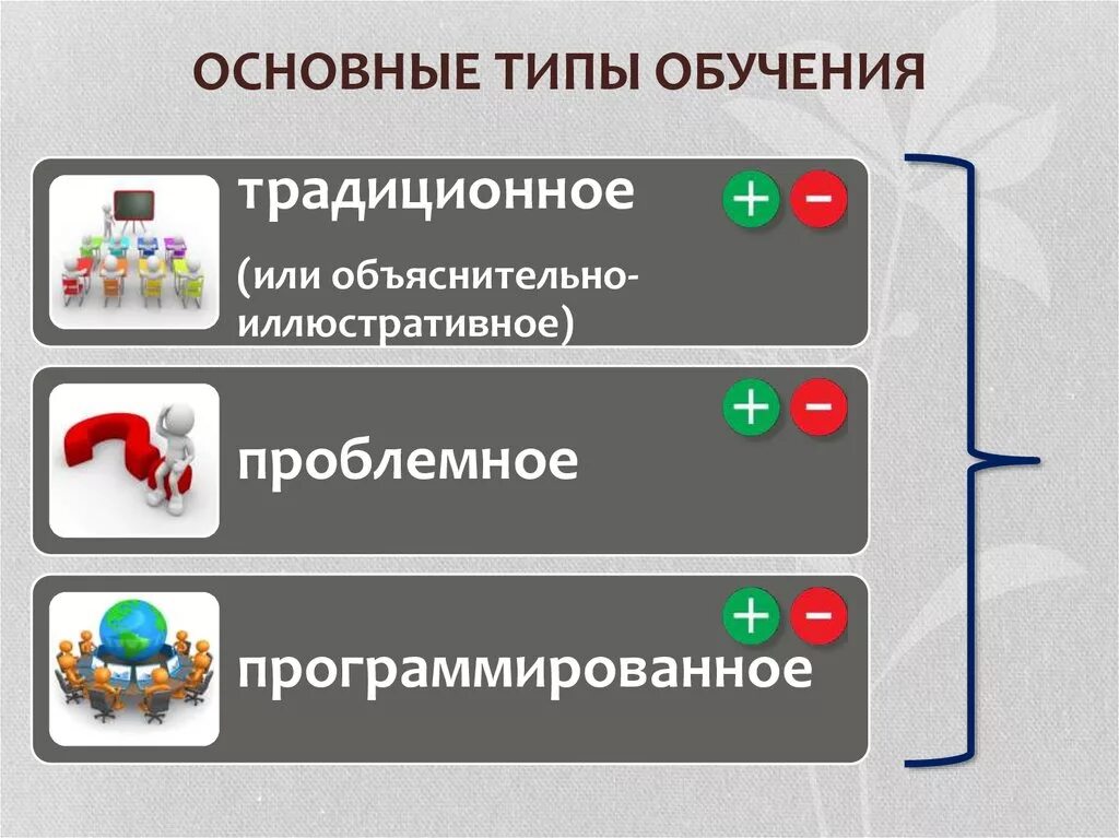 Тип обучения традиционное. Типы обучения. основные типы обучения. типы преподавания. проблемное и программированное обучение.
