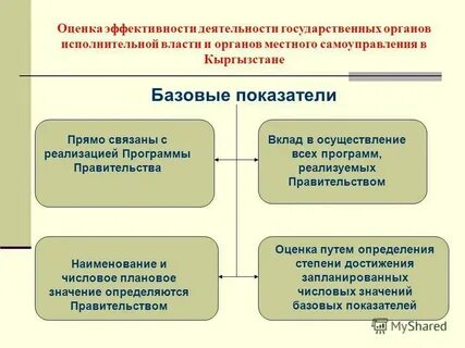 Оценка результативности деятельности органов власти