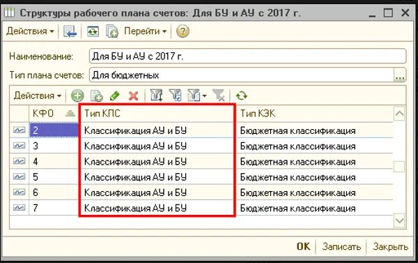 КПС это для бюджетных учреждений расшифровка. КПС В бюджете расшифровка. КПС бюджет. КЭК это в бюджете.