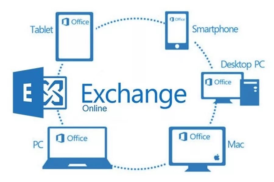 Can i exchange. Microsoft Exchange Server. Почтовый сервер Exchange.