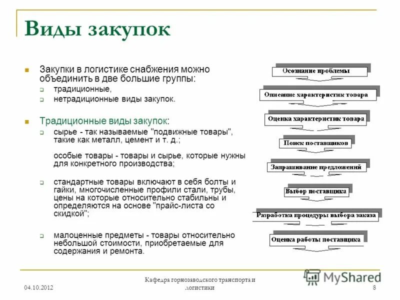 виды закупок. сравнительная таблица способов определения поставщика по 223-фз. виды закупов. осуществление закупки по 44 фз. типы закупок по 44 фз.