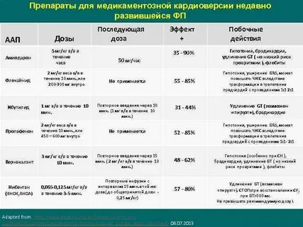 Таблетки от давления при брадикардии