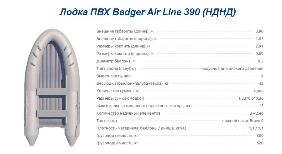 Сколько качать лодку пвх. Лодка ПВХ НДНД Air line 360 Badger. Лодка ПВХ НДНД Air line 390 Badger. Лодка ПВХ Баджер 360. Лодка ПВХ 420 НДНД.