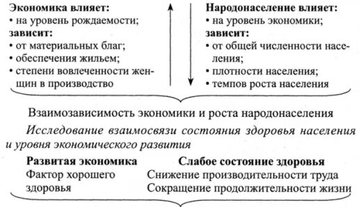 Состояние экономики влияет. Воздействие экономики на социальную сферу. Влияние социальной сферы на экономическую. Влияние экономики на сферы общества. Влияние экономики на социальную сферу.