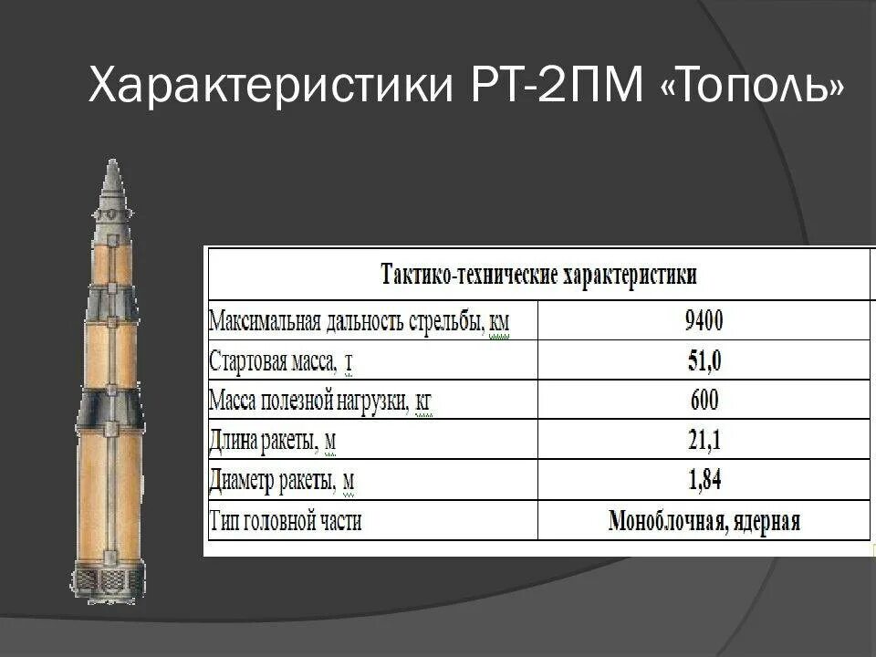 Ярс рс24 ракета радиус поражения. Ракета р-36м2 Воевода. Р-36м2 Воевода характеристики. Ракета Тополь ТТХ.