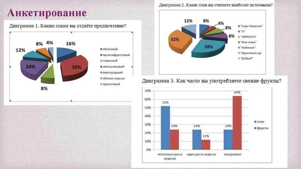 Каким методам отдано предпочтение