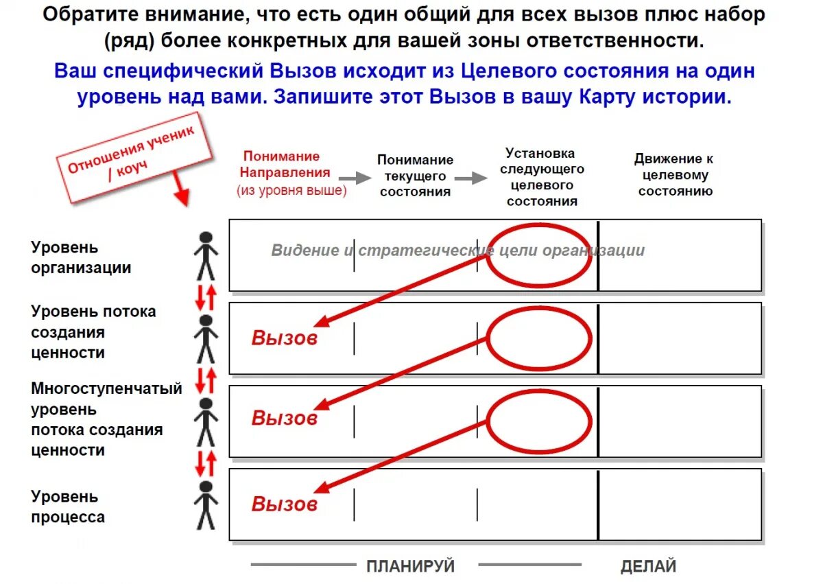 Компетенции коуча. Стратегические цели рисунок. Карта целей коучинг. Моделирование в коучинге.