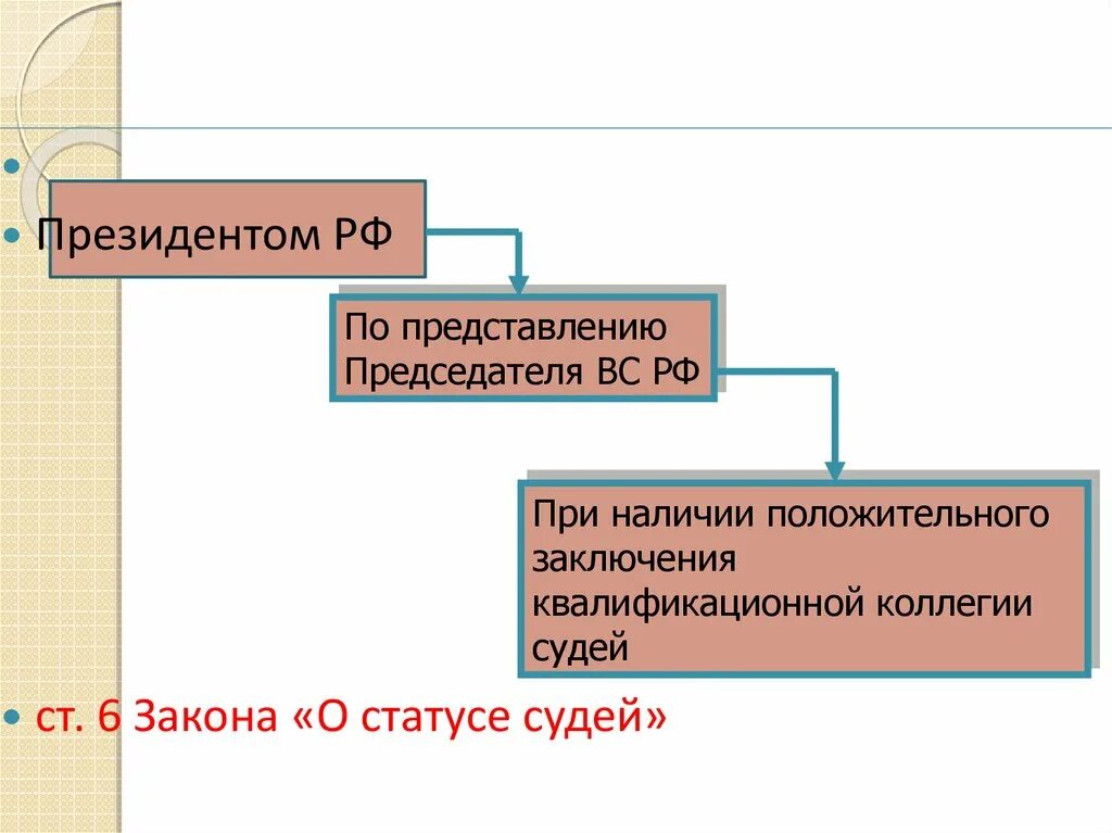 Арбитражный суд назначение