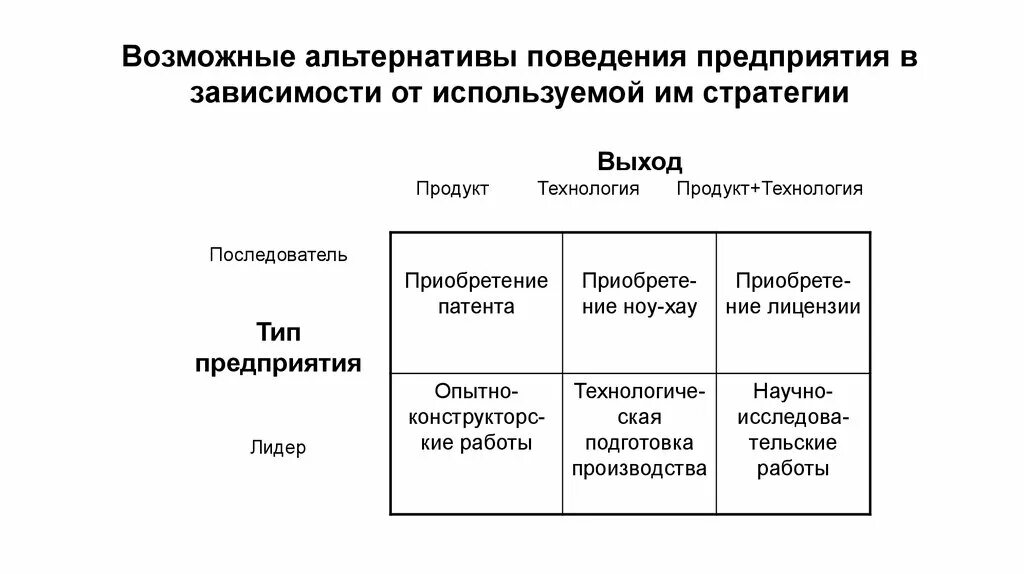 Альтернативные модели поведения фирмы. Стратегии поведения фирмы. Типы организаций организационное поведение. Типы поведенческих организаций.