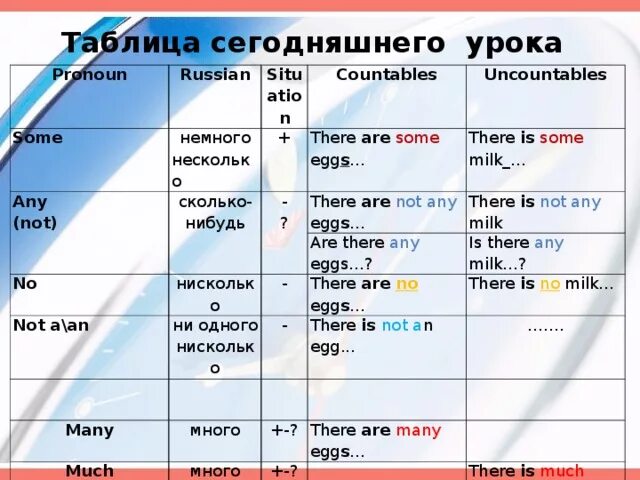 Is there some milk left. There is are some any правило. There is there are some any правило. There is some there are some правило. Is are some any правило.